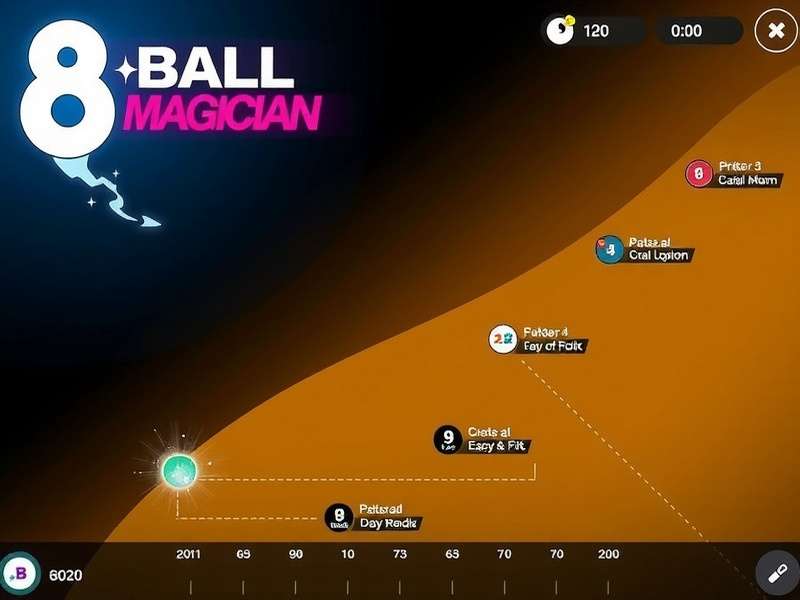 8 Ball Magician Ind Development Timeline Development timeline of 8 Ball Magician Ind showing key milestones